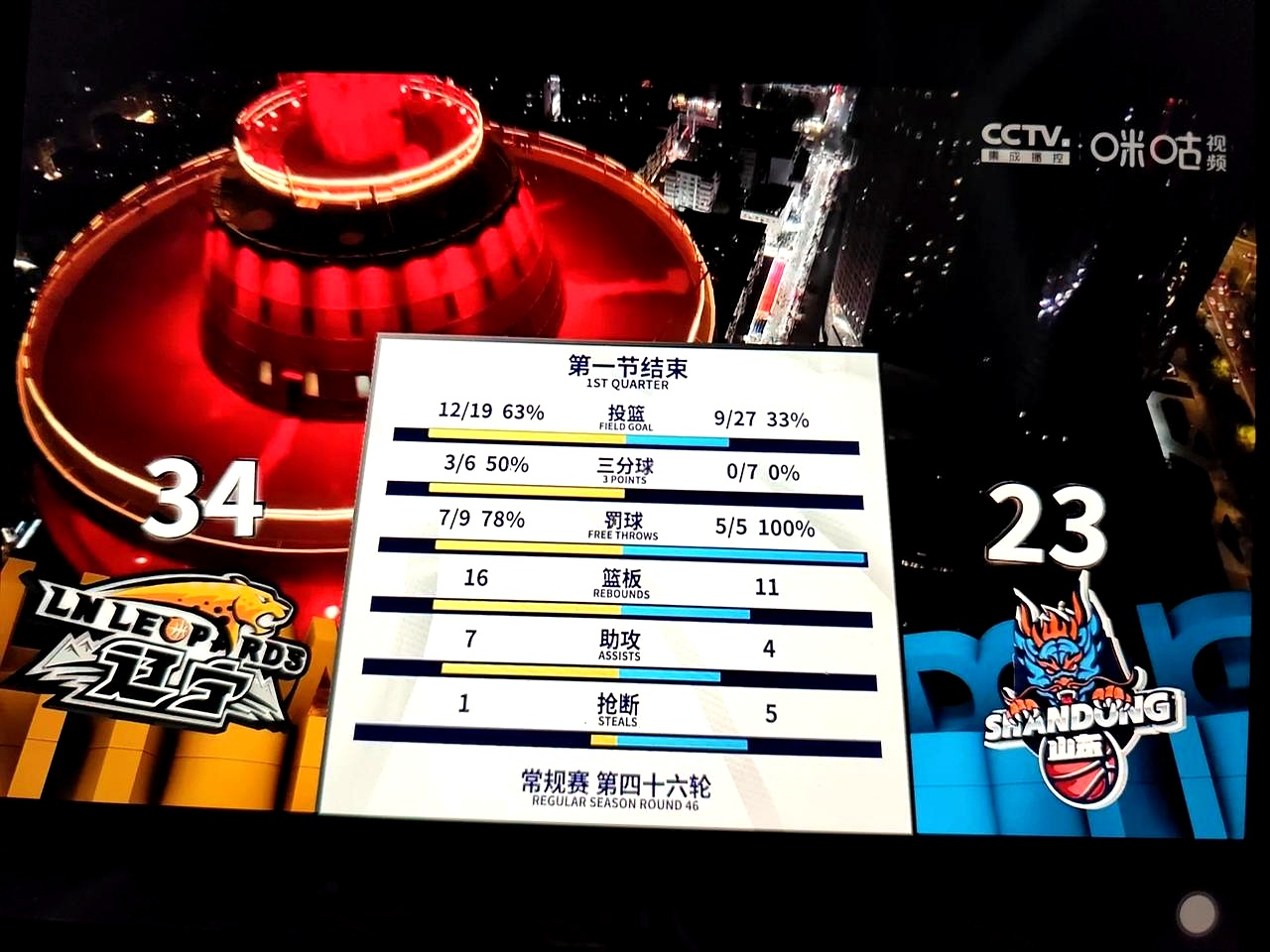 加时末段辽宁本钢备战足总杯,战术微调细节曝光,目标明确,身体对抗强度拉满的简单介绍 加时末段辽宁本钢备战足总杯,战术微调细节曝光,目标明确,身体对抗强度拉满的简单介绍