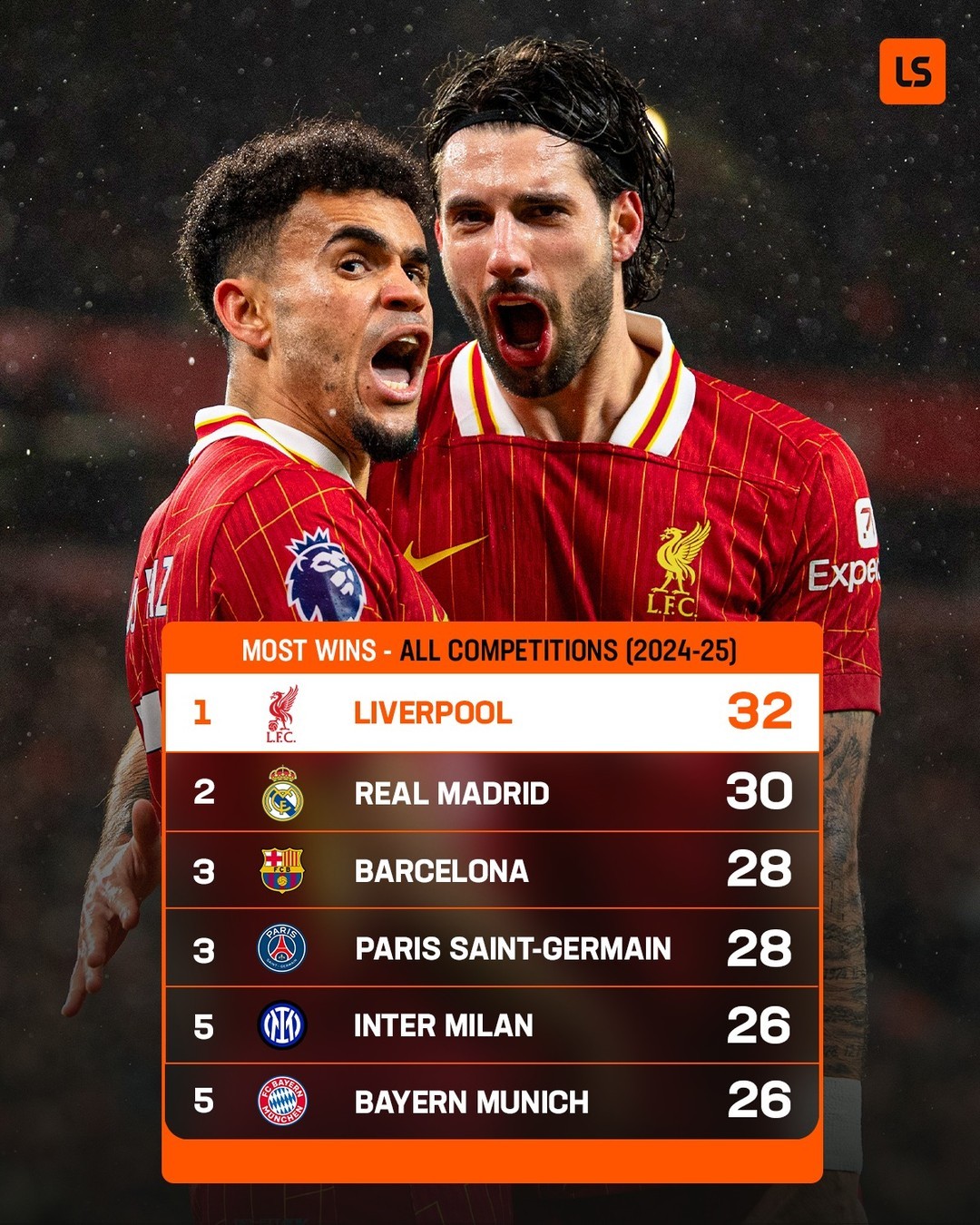 转会期利物浦完成体检——西甲节点到来，压力陡增，资深球员宣示担当的简单介绍