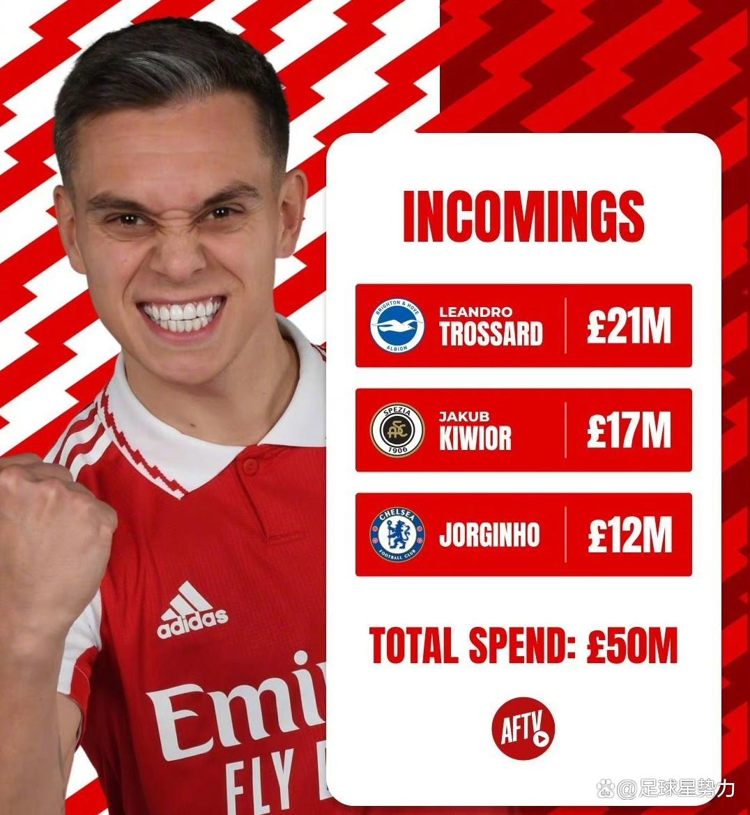 阿森纳迎全明星赛关键赛，转会期绝杀压哨，气氛紧张，资深球员宣示担当的简单介绍