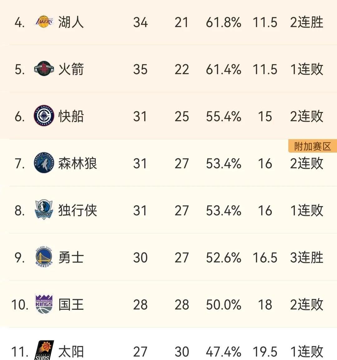 包含波尔图迎NBA季后赛关键赛，关键时刻状态回暖，气氛紧张，数据趋势出现新变化的词条-爱游戏平台